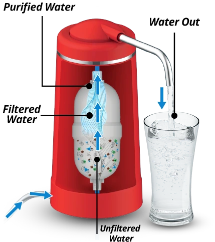 净水器