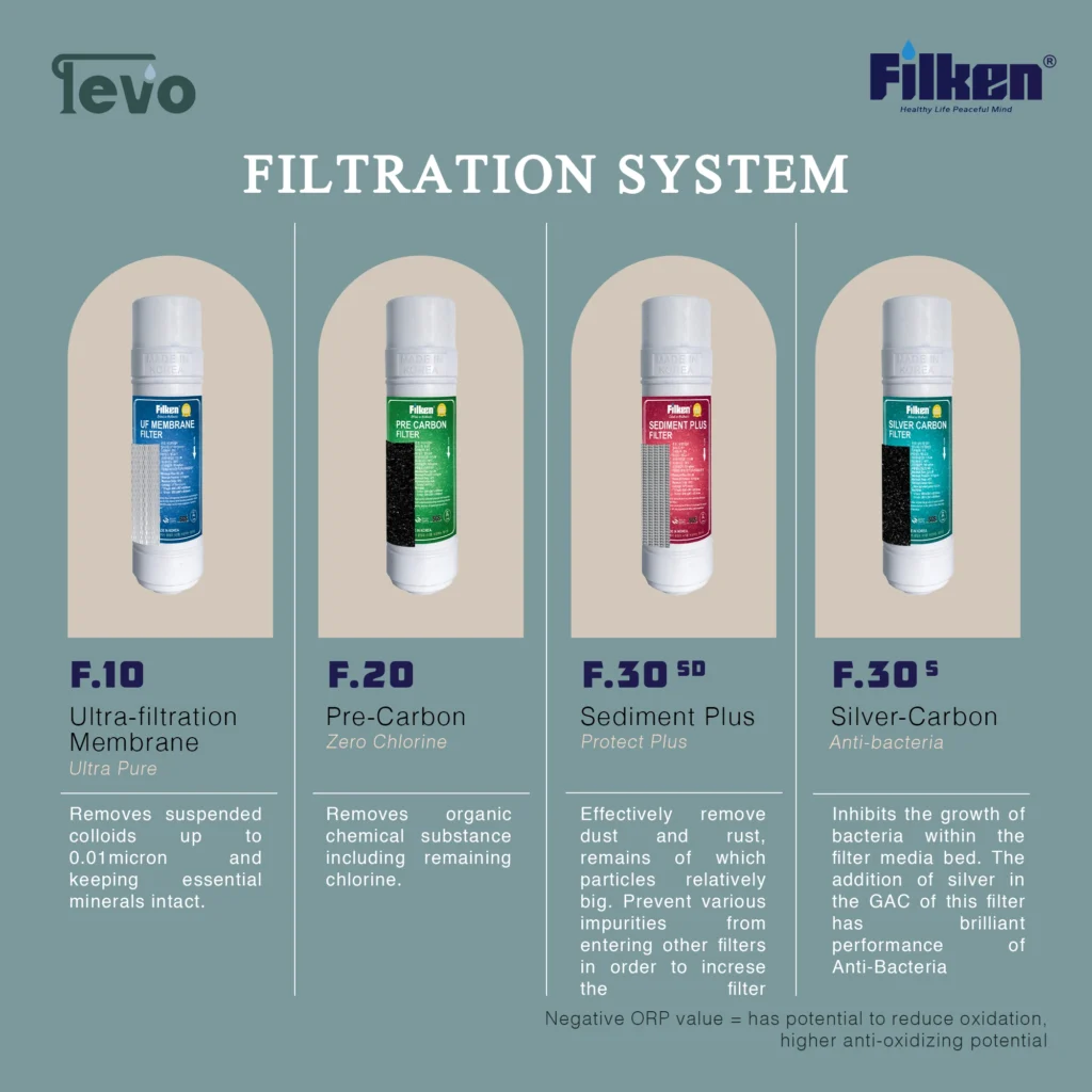 KL Filter安装