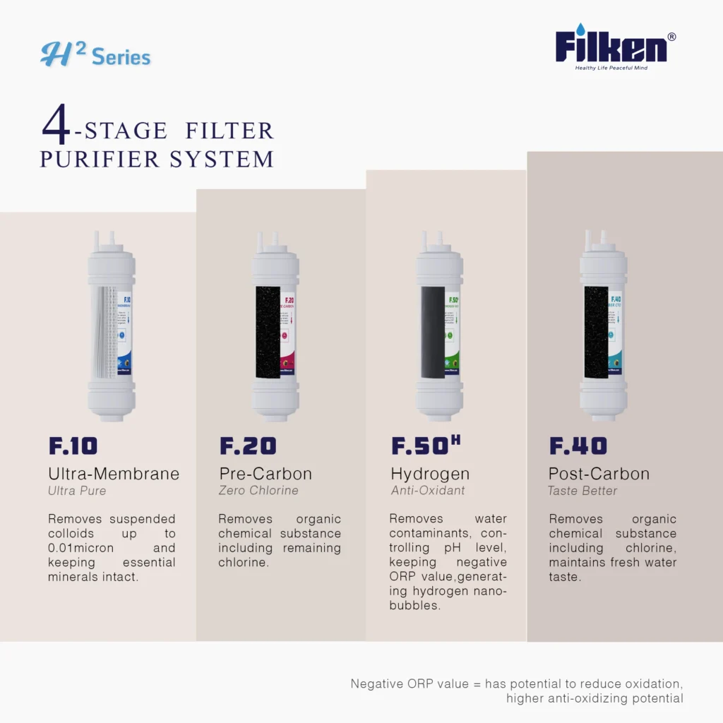 KL Filter安装