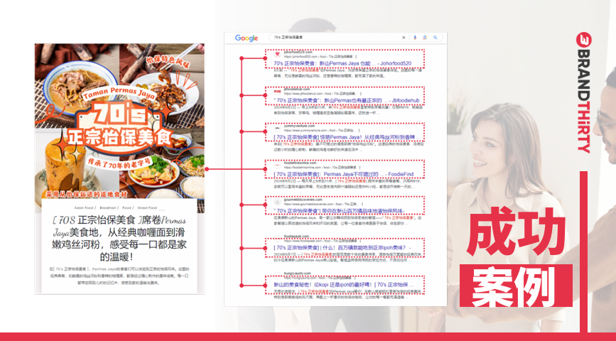 马来西亚 SEO专家