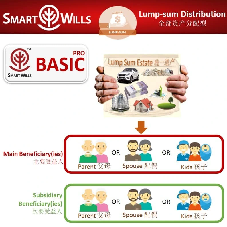 立遗嘱后资产变化